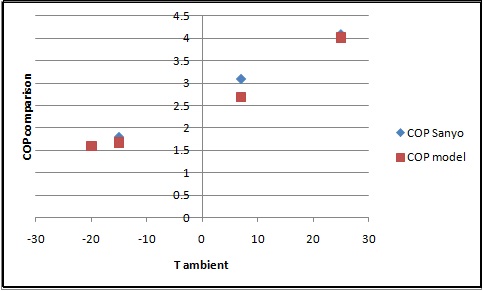 comparison of cop